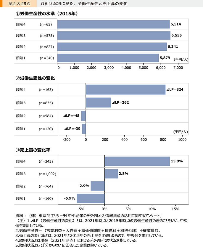 最新入荷 中小企業白書小規模企業白書 上・下セット 2023年版 ビジネス 